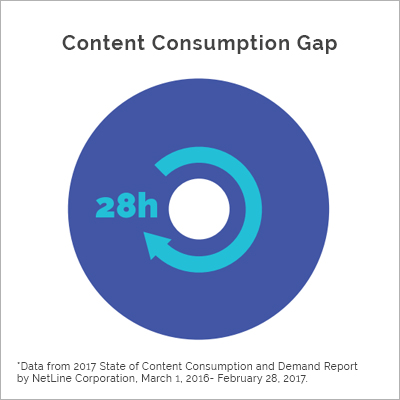 2017 Research Study - Consumption Behavior - NetLine Corporation