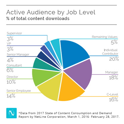 Active-Audience-by-Job-Level_NetLine
