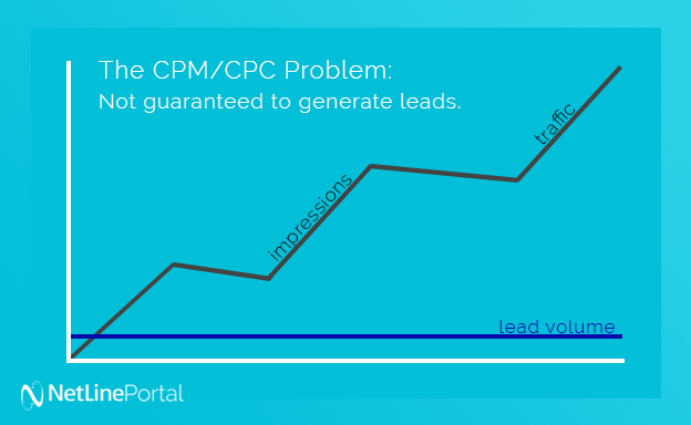 CPM-CPC-Problem_Graph_NetLine