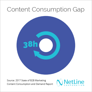 NetLine Content Consumption Gap