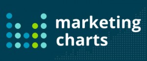 Marketing Charts