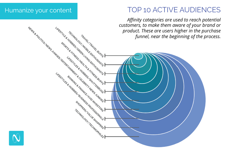 NetLine B2B Content Consumption and Demand Report