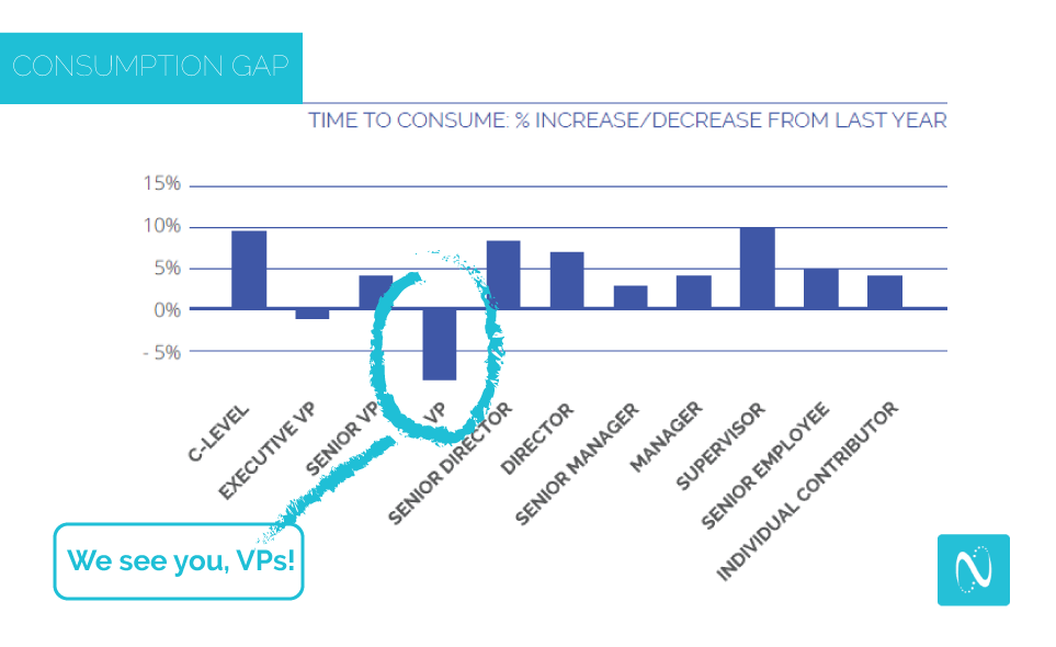 NetLine B2B Content Consumption and Demand Report