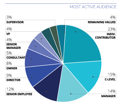 active audience - NetLine 