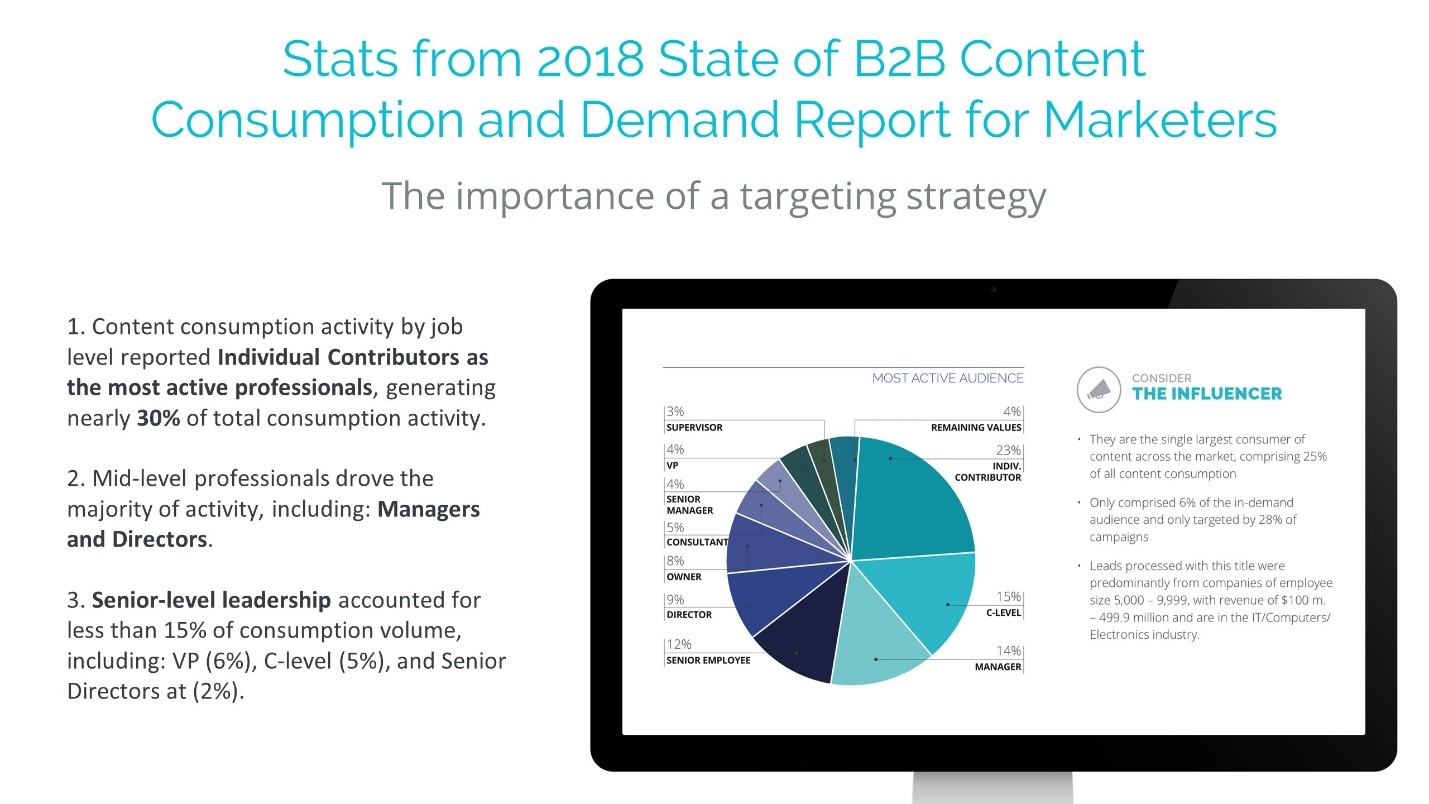 C-level content consumption insights NetLine