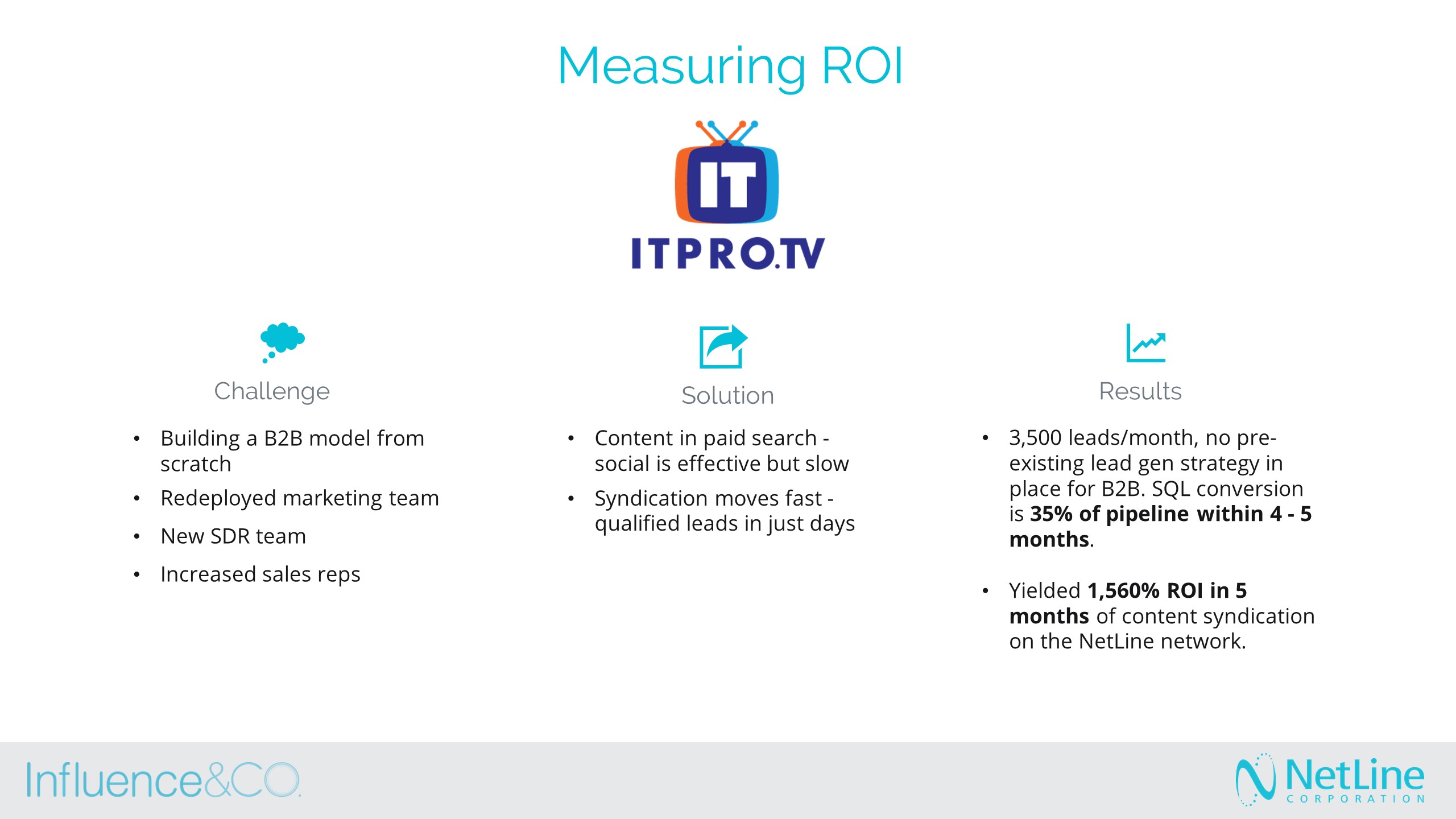 ROI of content syndication - NetLine