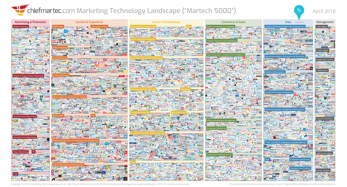 NetLine chiefmartech Supergraphic 2018